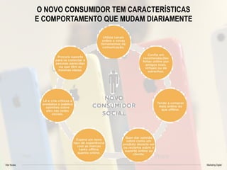Vitor Nunes Marketing Digital
O NOVO CONSUMIDOR TEM CARACTERÍSTICAS
E COMPORTAMENTO QUE MUDAM DIARIAMENTE
 