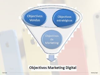 Vitor Nunes Marketing Digital
 