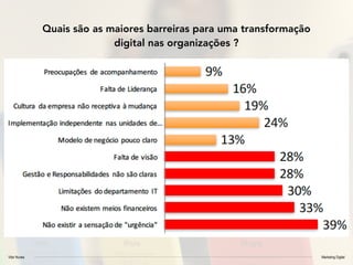 Vitor Nunes Marketing Digital
Quais são as maiores barreiras para uma transformação
digital nas organizações ?
 
