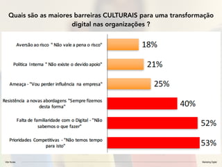 Vitor Nunes Marketing Digital
Quais são as maiores barreiras CULTURAIS para uma transformação
digital nas organizações ?
 