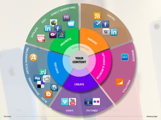 Vitor Nunes Marketing Digital
 