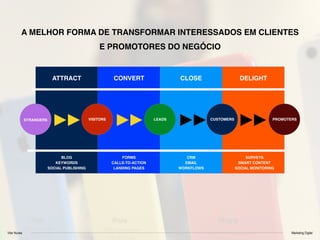 Vitor Nunes Marketing Digital
STRANGERS VISITORS LEADS CUSTOMERS PROMOTERS
ATTRACT CONVERT CLOSE DELIGHT
A MELHOR FORMA DE TRANSFORMAR INTERESSADOS EM CLIENTES
E PROMOTORES DO NEGÓCIO
BLOG
KEYWORDS
SOCIAL PUBLISHING
FORMS
CALLS-TO-ACTION
LANDING PAGES
CRM
EMAIL
WORKFLOWS
SURVEYS
SMART CONTENT
SOCIAL MONITORING
 