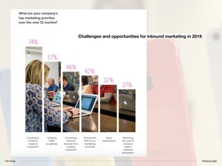 Vitor Nunes Marketing Digital
Challenges and opportunities for inbound marketing in 2018
 