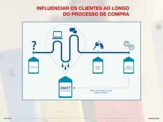 Vitor Nunes Marketing Digital
INFLUENCIAR OS CLIENTES AO LONGO
DO PROCESSO DE COMPRA
 