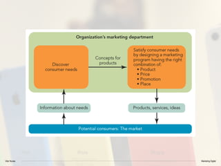 Vitor Nunes Marketing Digital
 