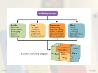 Vitor Nunes Marketing Digital
 