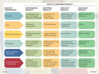 Vitor Nunes Marketing Digital
 