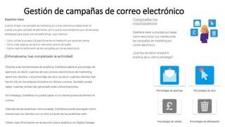 Gestión de campañas de correo electrónico
 