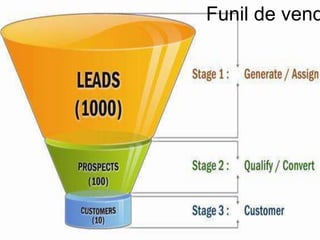 Funil de vend
 