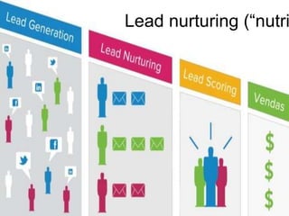 Lead nurturing (“nutri
 