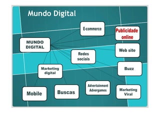 Mundo Digital
 