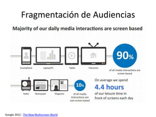 Fragmentación de Audiencias
Google 2012 - The New Multiscreen World
 