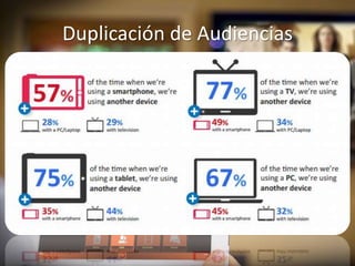 Duplicación de Audiencias
 