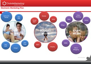 Electronic Marketing Plan
OWN
MEDIA
BOUGHT
MEDIA
EARN
MEDIA
Fan
Page
Sitio
Web
Widget
Sitio
WAP
Aplicación
Mobile
Email
MKT
SEM
Display
SEO
Blogs
SMS
Video
Sharing
MSN
Micro
Blogging
RRSS
Mobile
Fuente: Carat Argentina
 