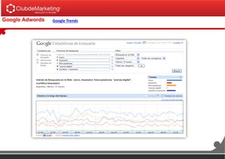 Google Adwords Google Trends
 