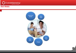 Own Media
OWN
MEDIA
Fan
Page
Sitio
Web
Widget
Sitio
WAP
Aplicación
Mobile
 