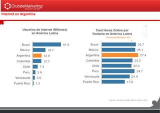 Internet en Argentina
Fuente: comScore Media Metrix, Marzo 2011
 