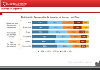Internet en Argentina
Fuente: comScore Media Metrix, Marzo 2011
 