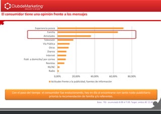 El consumidor tiene una opinión frente a los mensajes
0,00% 20,00% 40,00% 60,00% 80,00%
Radio
NS/NC
Revistas
Publ. a domicilio/ por correo
Internet
Diarios
Otras
Vía Pública
Televisión
Amistades
Familia
Experiencia previa
Actitudes frente a la publicidad, fuentes de Información
Base: TGI - acumulado 8-08 al 7-09. Target: ambos BC 12-40
Con el paso del tiempo el consumidor fue evolucionando, hoy en día al encontrarse con tanto ruido publicitario
prioriza la recomendación de familia y/o referentes.
 