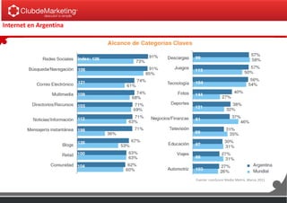 Internet en Argentina
Fuente: comScore Media Metrix, Marzo 2011
 