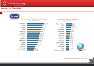 Internet en Argentina
Fuente: comScore Media Metrix, Marzo 2011
 