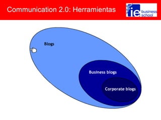 Communication 2.0: Herramientas
 