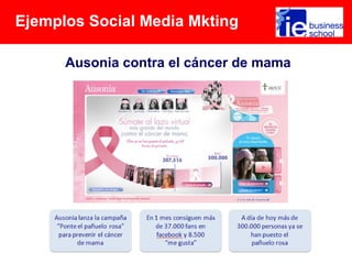 Ausonia contra el cáncer de mama
EjemplosEjemplos Social Media Mkting
 