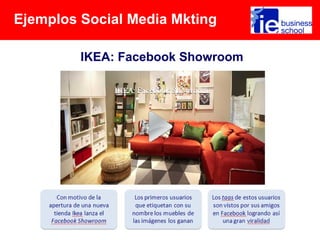 IKEA: Facebook Showroom
EjemplosEjemplos Social Media Mkting
 