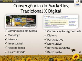 Marketing Digital