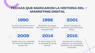 FECHAS QUE MARCARON LA HISTORIA DEL
MARKETING DIGITAL
1990
Se utiliza por primera vez el
término Marketing Digital.
1998
Nacimiento de Google.
Microsoft lanzó el motor de
búsqueda MSN.
2001
Primera campaña de
marketing móvil (Universal
Music).
2009
Google lanza los resultados
del motor de búsqueda en
tiempo real.
2015
Aumento de la analítica
predictiva, las tecnologías
portátiles y el marketing de
contenidos.
2014
El móvil supera al PC
en términos de uso de
Internet.
 