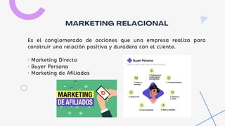 Es el conglomerado de acciones que una empresa realiza para
construir una relación positiva y duradera con el cliente.
· Marketing Directo
· Buyer Persona
· Marketing de Afiliados
MARKETING RELACIONAL
 