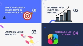 01
04
DAR A CONOCER LA
MARCA ENTRE EL
PUBLICO OBJETIVO
02
03
INCREMENTAR LA
CUOTA DEL
MERCADO
LANZAR UN NUEVO
PRODUCTO
FIDELIZAR A LOS
CLIENTES
 