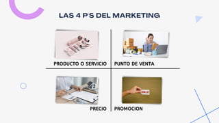 LAS 4 P'S DEL MARKETING
PRODUCTO O SERVICIO PUNTO DE VENTA
PRECIO PROMOCION
 