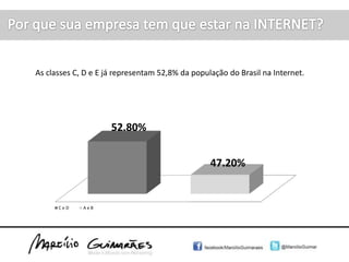 Por que sua empresa tem que estar na INTERNET? As classes C, D e E já representam 52,8% da população do Brasil na Internet.