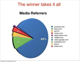 The winner takes it all




quinta-feira, 22 de setembro de 2011
 