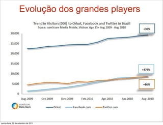 Evolução dos grandes players




quinta-feira, 22 de setembro de 2011
 