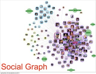 Social Graph
quinta-feira, 22 de setembro de 2011
 