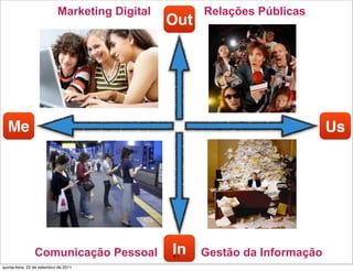 Marketing Digital         Relações Públicas
                                                Out




  Me                                                                         Us




                Comunicação Pessoal             In
                                                41    Gestão da Informação
quinta-feira, 22 de setembro de 2011
 