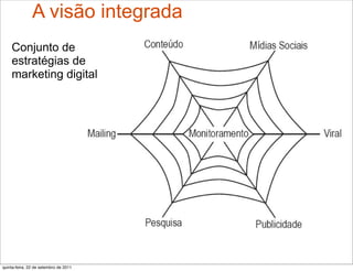 A visão integrada
    Conjunto de
    estratégias de
    marketing digital




quinta-feira, 22 de setembro de 2011
 
