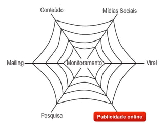 Publicidade online
 
