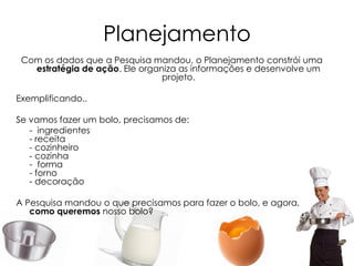 Planejamento
Com os dados que a Pesquisa mandou, o Planejamento constrói uma
estratégia de ação. Ele organiza as informações e desenvolve um
projeto.
Exemplificando..
Se vamos fazer um bolo, precisamos de:
- ingredientes
- receita
- cozinheiro
- cozinha
- forma
- forno
- decoração
A Pesquisa mandou o que precisamos para fazer o bolo, e agora,
como queremos nosso bolo?
 