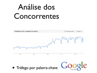 • Tráfego por palavra-chave
Análise dos
Concorrentes
 