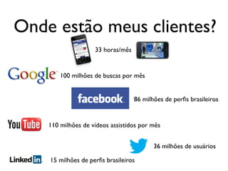 Onde estão meus clientes?
100 milhões de buscas por mês
86 milhões de perﬁs brasileiros
36 milhões de usuários
110 milhões de vídeos assistidos por mês
15 milhões de perﬁs brasileiros
33 horas/mês
 