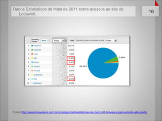 Fonte: http://www.locawebers.com.br/uncategorized/estatisticas-de-marco-81-browsers-ipad-subindo-ie6-caindo/Dados Estatísticos de Maio de 2011 sobreacessosao site daLocaweb.