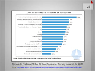  Dados da Nielsen Global Online ConsumerSurvey de Abril de 2009Fonte: http://www.admit.com.br/marketing/pesquisa-releva-midias-mais-confiaveis-para-publicidade