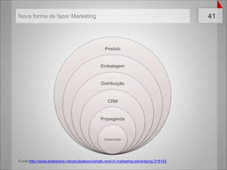Fonte:http://www.slideshare.net/paulisakson/whats-next-in-marketing-advertising-318143Nova forma de fazer Marketing