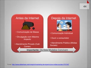 Depois da Internet Comunicação Individual