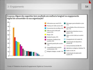 2- ConteúdodescentralizadoO consumidor nãoquervisitar o site damarca