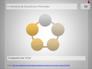 3- EngajamentoFonte: 4º Relatório Anual de Engajamento Digital do Consumidor