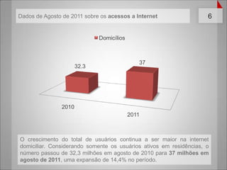 Dados de Agosto de 2011 sobreosacessos a InternetO crescimento do total de usuários continua a ser maior na internet domiciliar. Considerando somente os usuários ativos em residências, o número passou de 32,3 milhões em agosto de 2010 para 37 milhões em agosto de 2011, uma expansão de 14,4% no período.